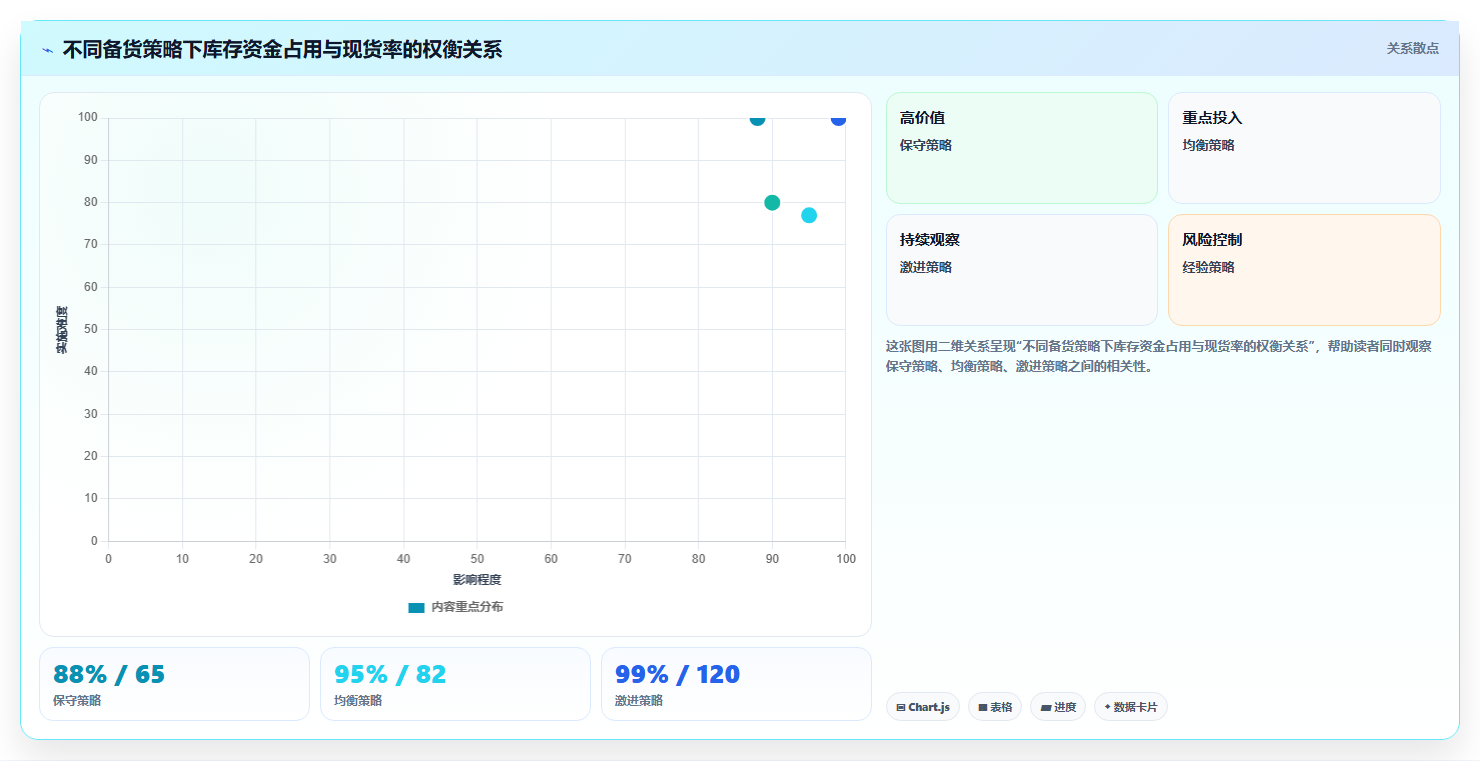 数据库存老品维稳备货 成熟老品库存长效稳定储备方案