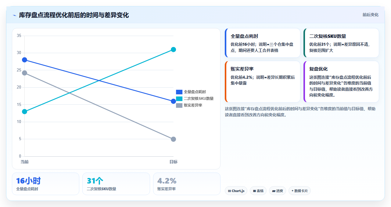 sku库存:电商卖家怎么用:从多仓同步到缩短盘点时间