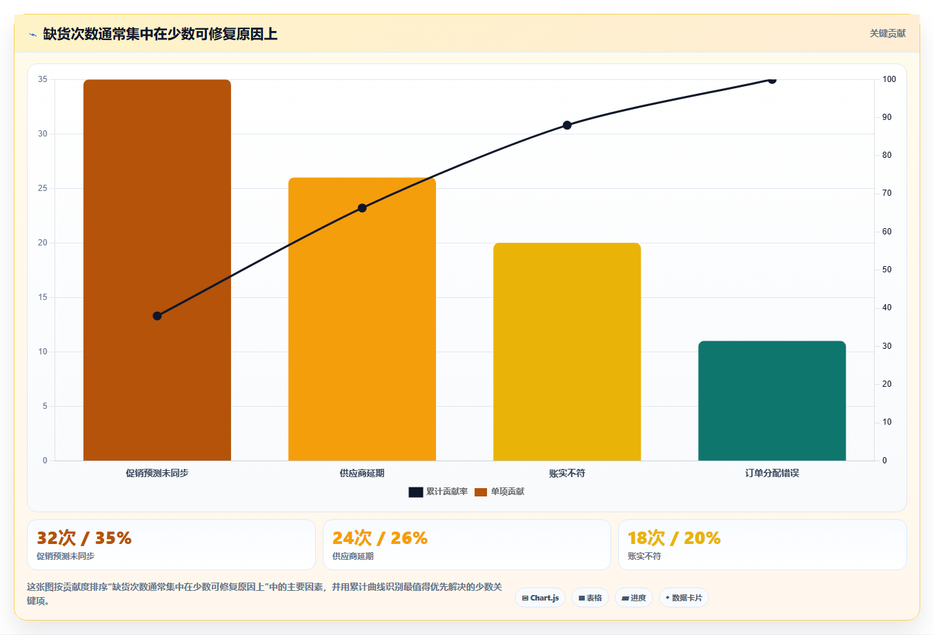 sku库存:供应链负责人成本视角:安全库存如何避免缺货频发