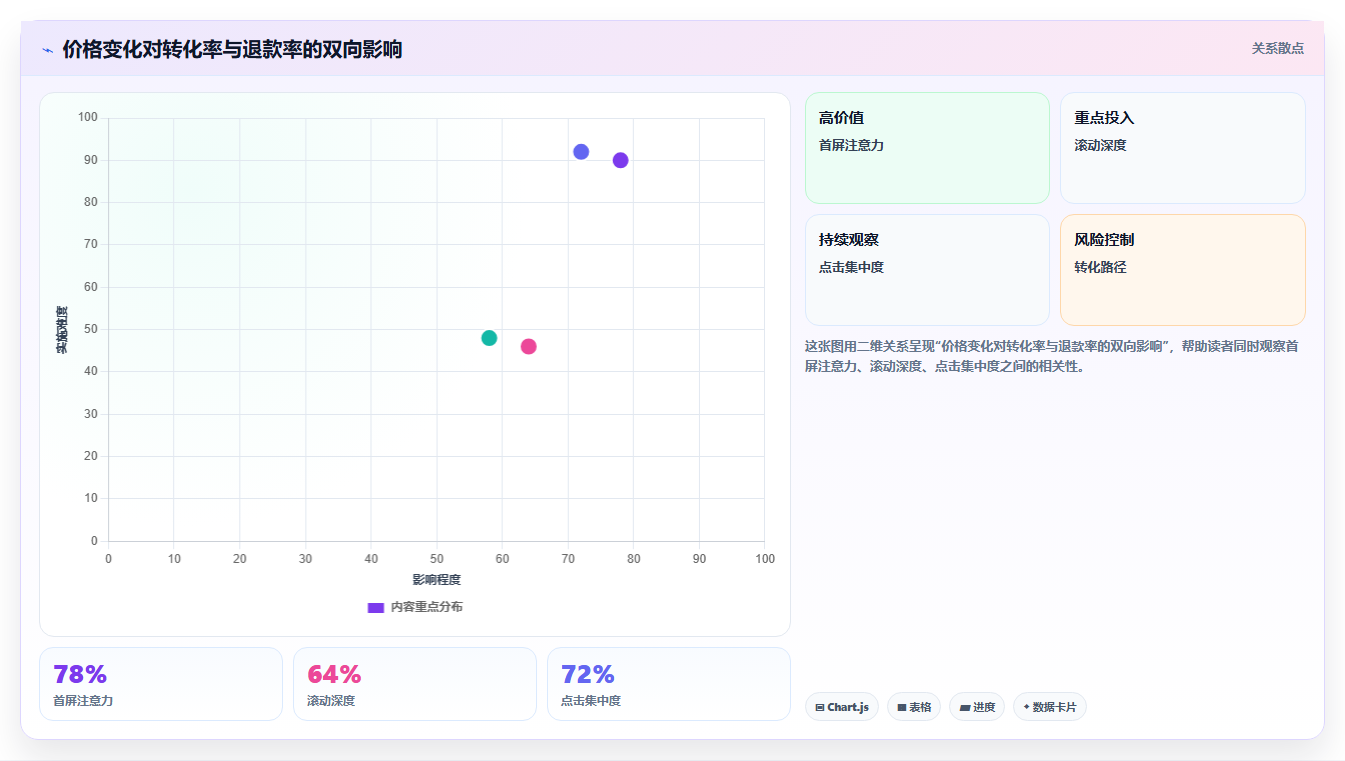 电商roi在线计算器：财务人员团队版清单：新品定价需要检查哪些环节