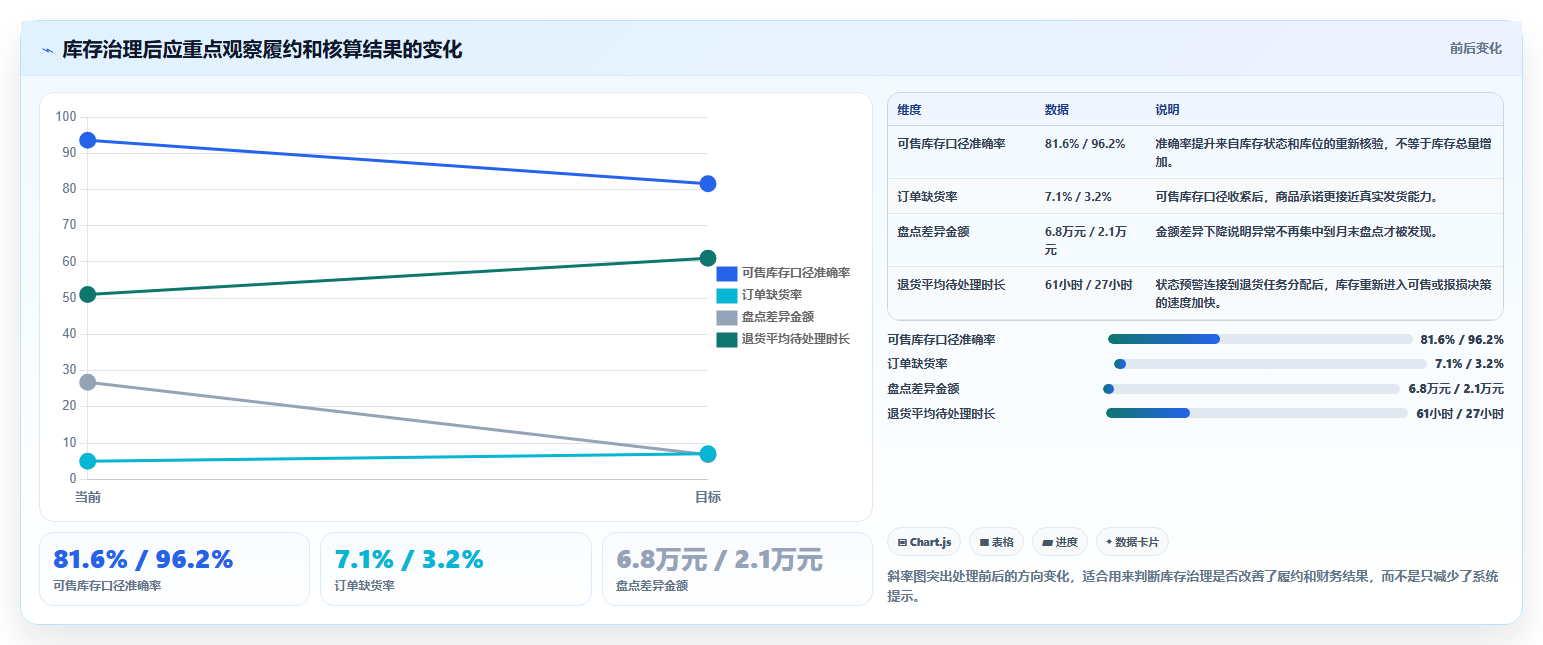电商进销存软件:财务团队数据视角:用库存预警验证提升库存准确率