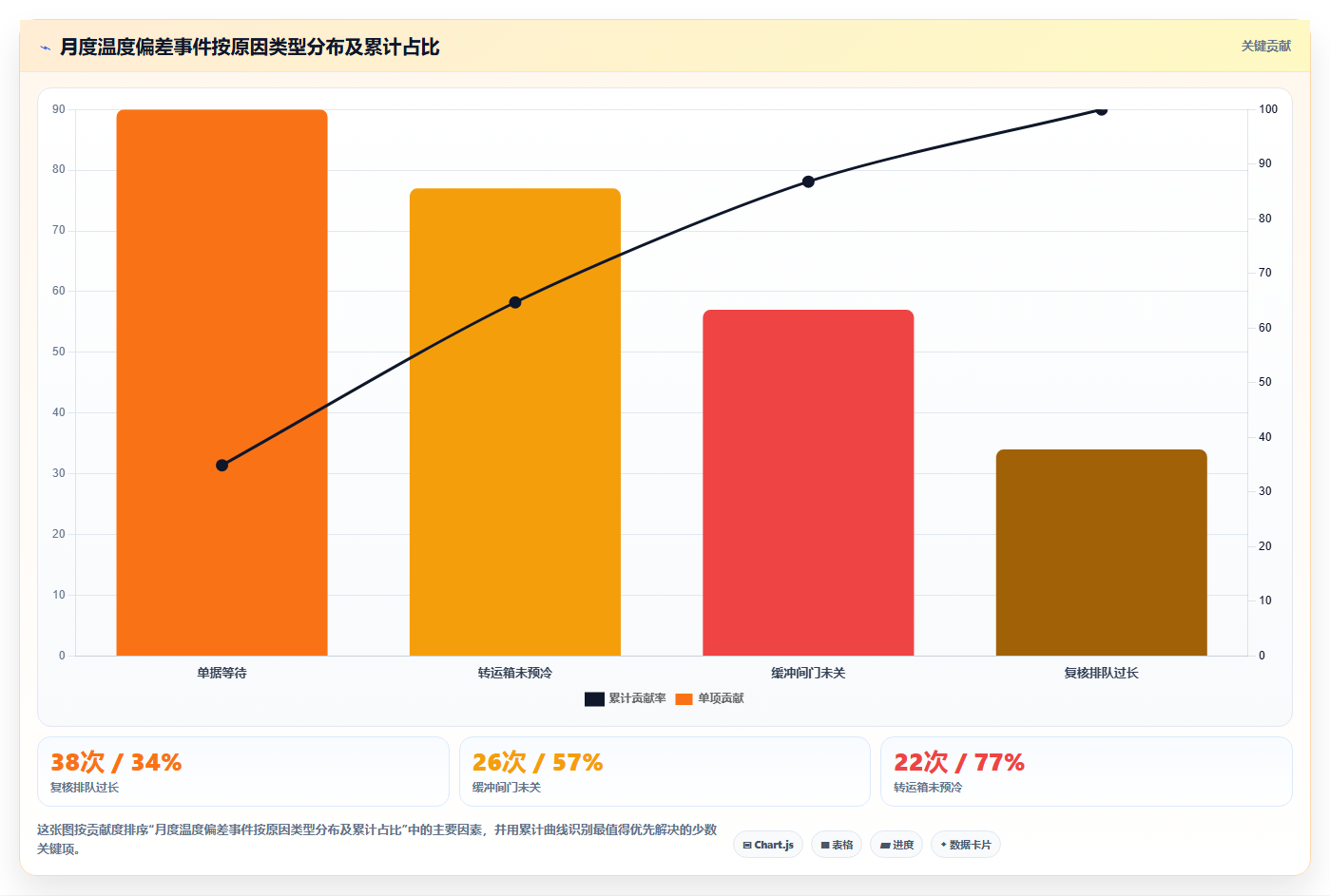 库存出入库恒温仓库 特殊物资仓储流转规范