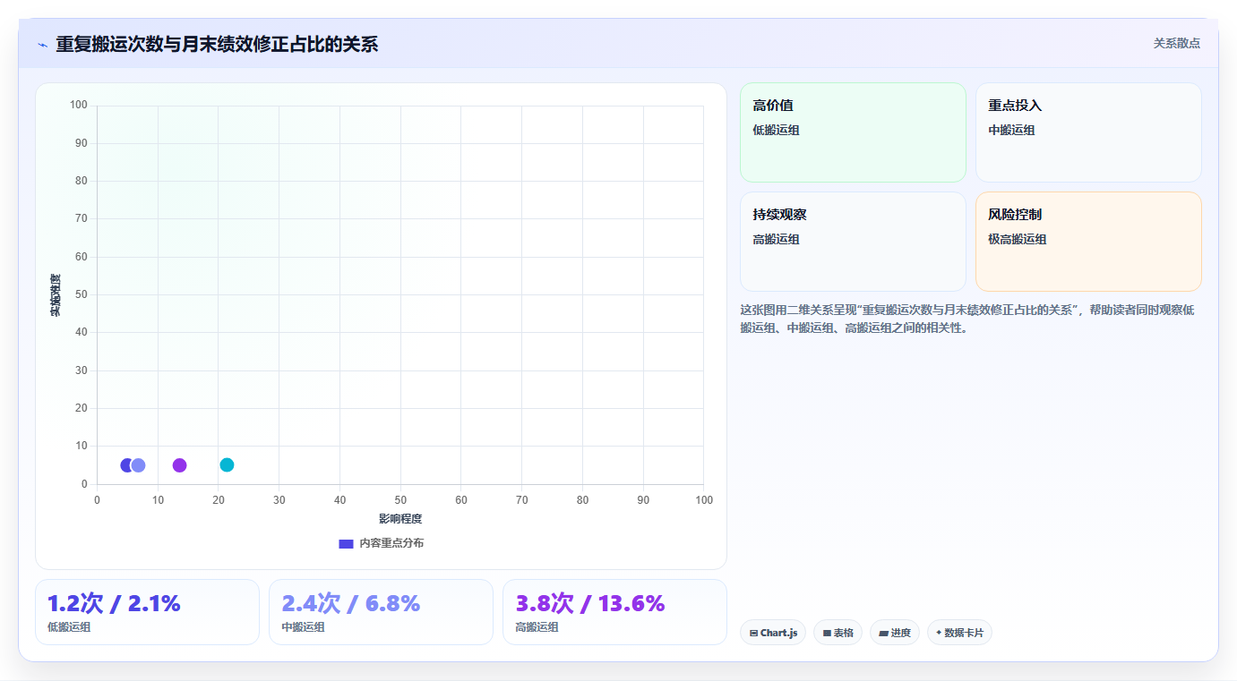电商运营管理系统:直播团队新手问答:绩效追踪做不好会出现哪些重复录入