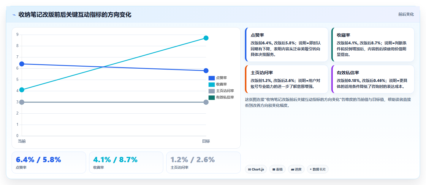 小红书互动拉升数据攻略 轻松提升笔记各项互动