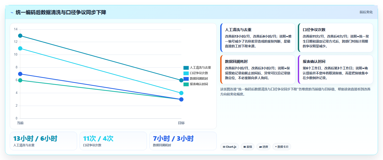 经营报表模板：业务负责人年度规划：日常经营怎样持续改善减少手工统计