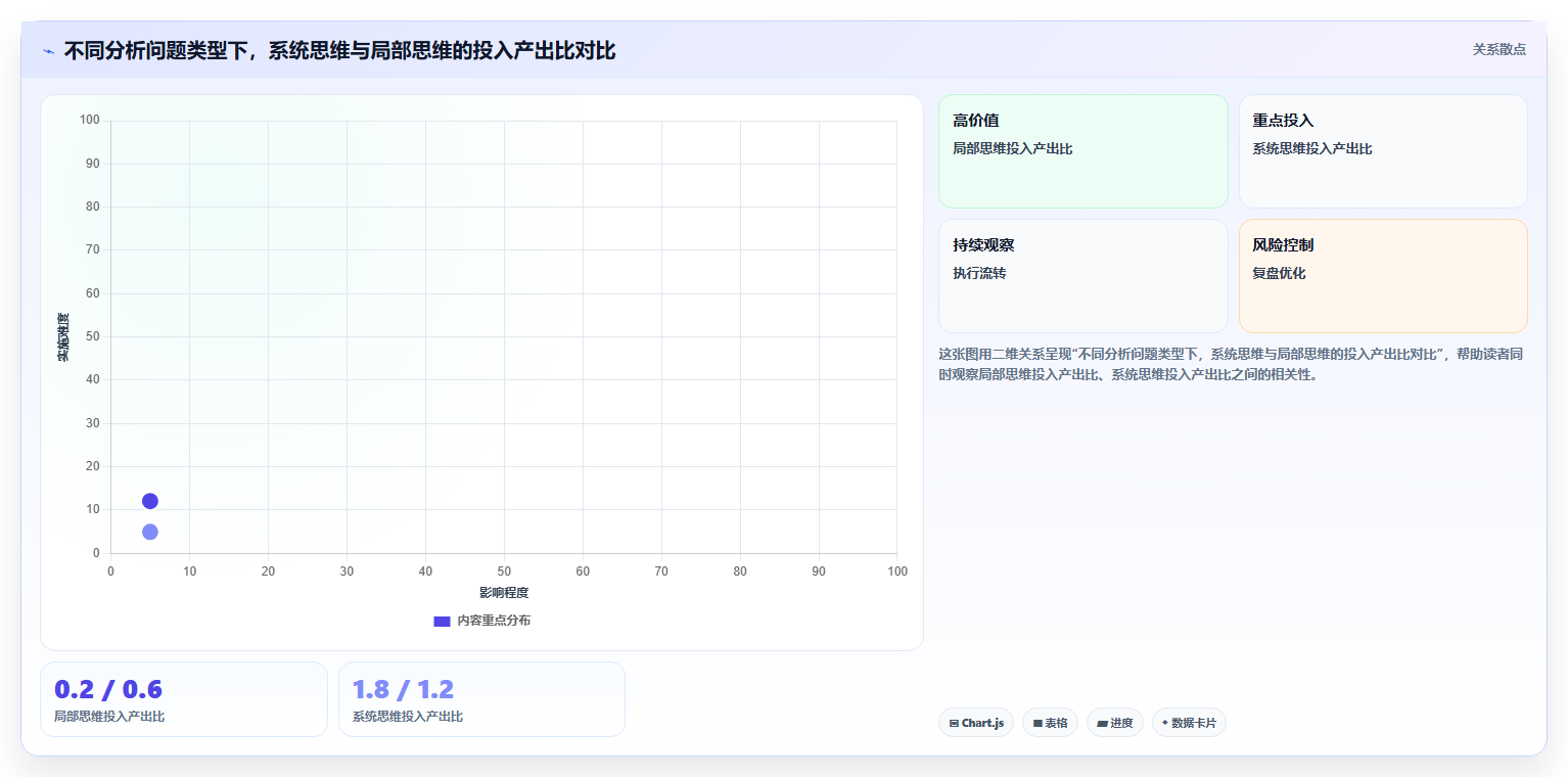 数据分析中的系统思维 从局部洞察到全局理解