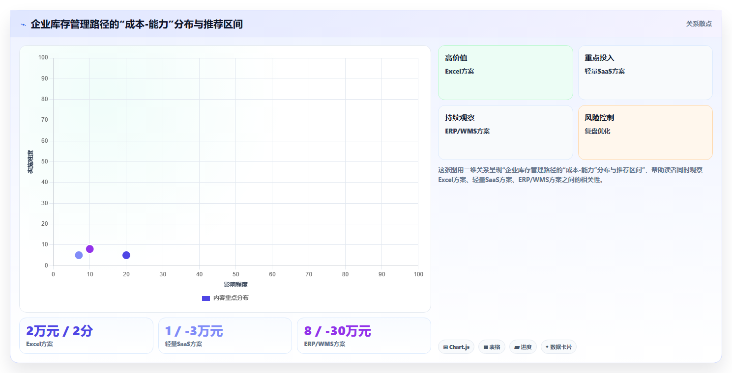数据库存怎么统计 精准统计仓库库存数据实操教程