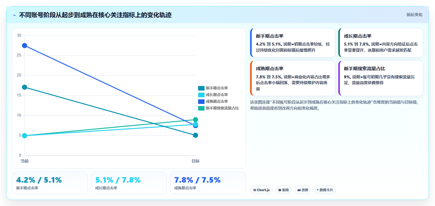 小红书数据分析系统学习 全方位掌握运营核心技能