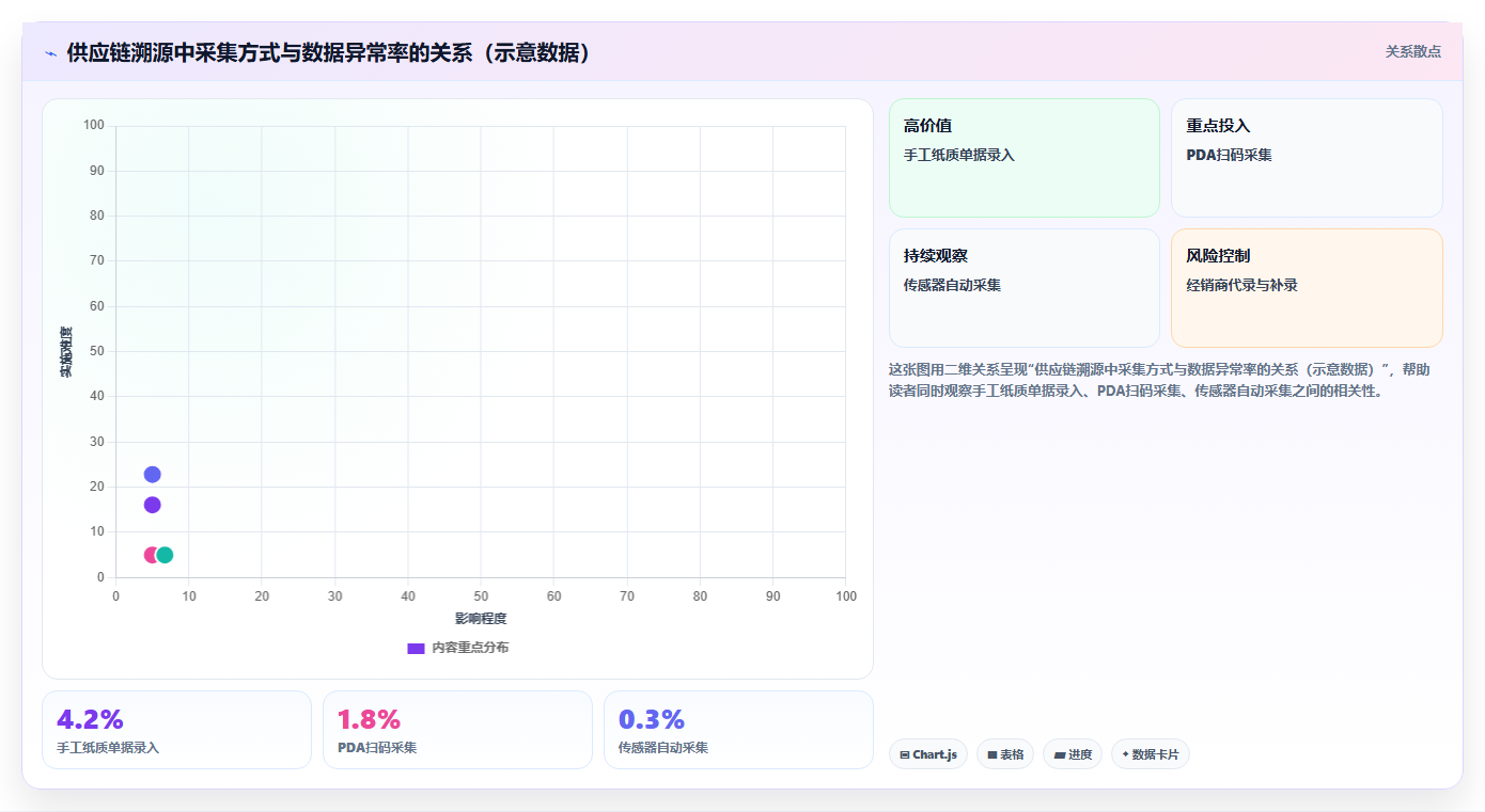 大数据与区块链 可信数据分析的未来方向
