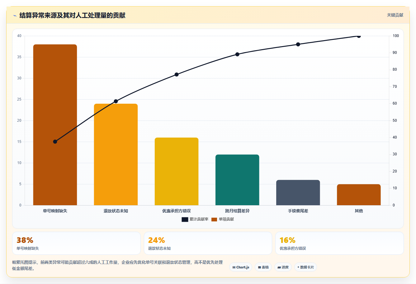 b2c电商系统:连锁企业年度版:支付结算的完整方法与步骤