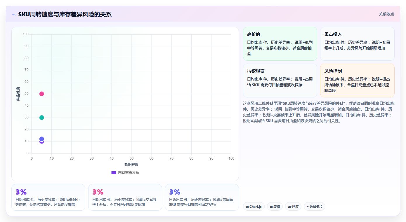 sku库存：仓库新手场景拆解：旺季备货如何做到提升库存准确率
