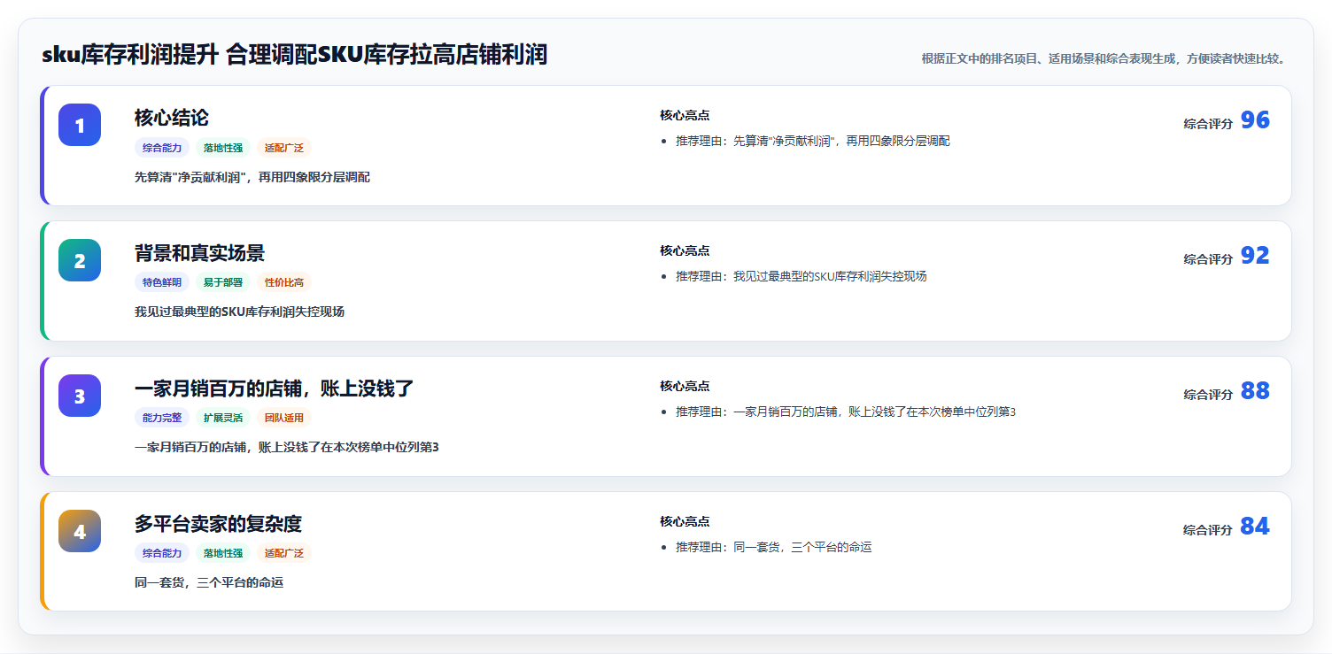 sku库存利润提升 合理调配SKU库存拉高店铺利润