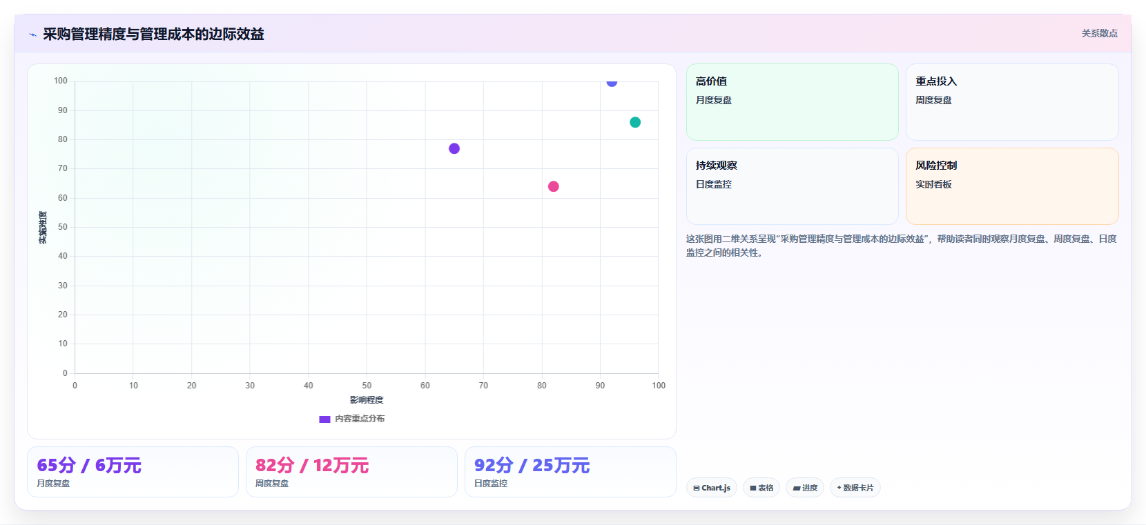 数据库存采购规划 参考库存数据制定精准采购方案