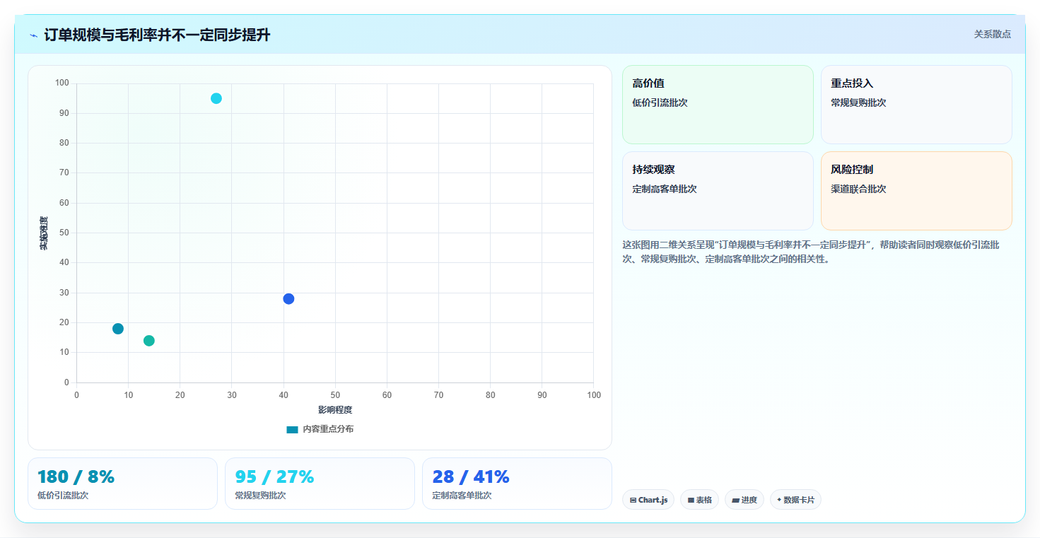 经营报表模板：个体老板进阶版：异常诊断的完整方法与步骤