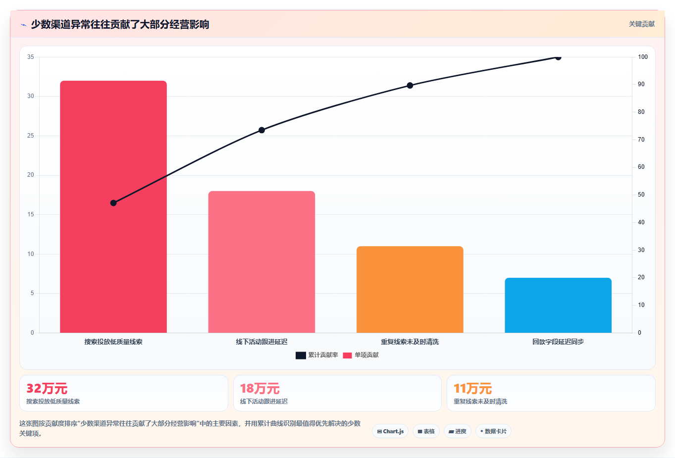 经营报表模板:数据分析师效率攻略:用渠道分析加快快速看懂经营