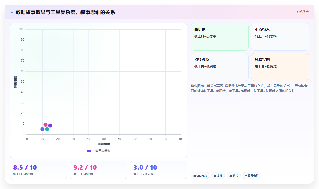 数据可视化故事叙述 用数据驱动说服力的艺术