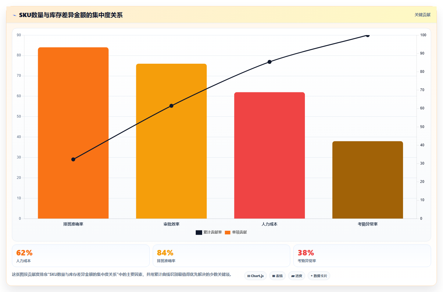 sku库存:多仓企业实战复盘:多仓协同中账实不符的定位步骤
