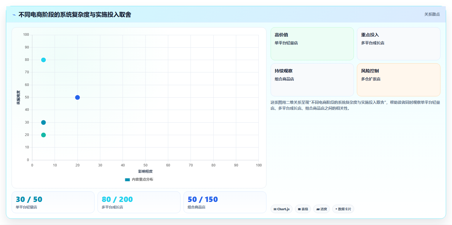 电商进销存软件:电商新手改善方案:告别订单混乱,逐步实现控制实施风险