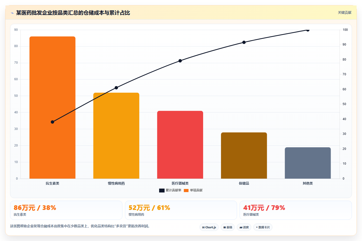 数据库存成本核算 依托库存数据精准核算仓储成本