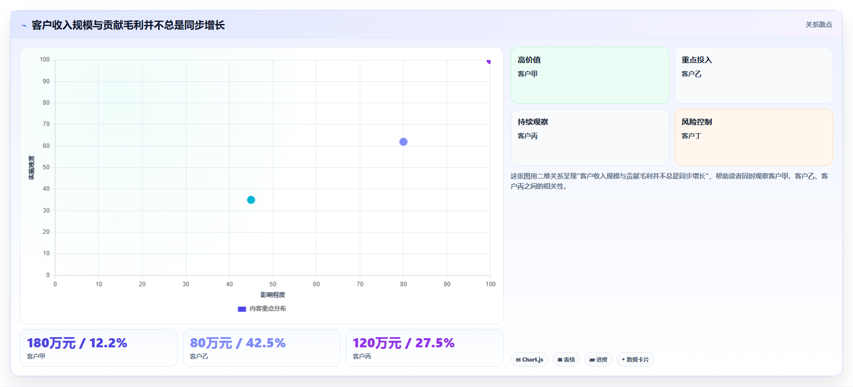 经营报表模板:管理层一页讲清:成本费用与快速看懂经营的关系