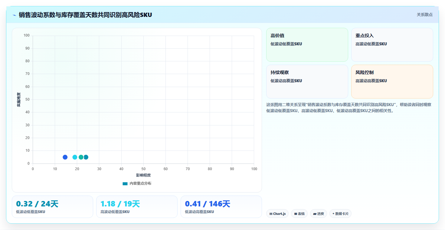 sku库存：多仓企业增长版：滞销识别的完整方法与步骤