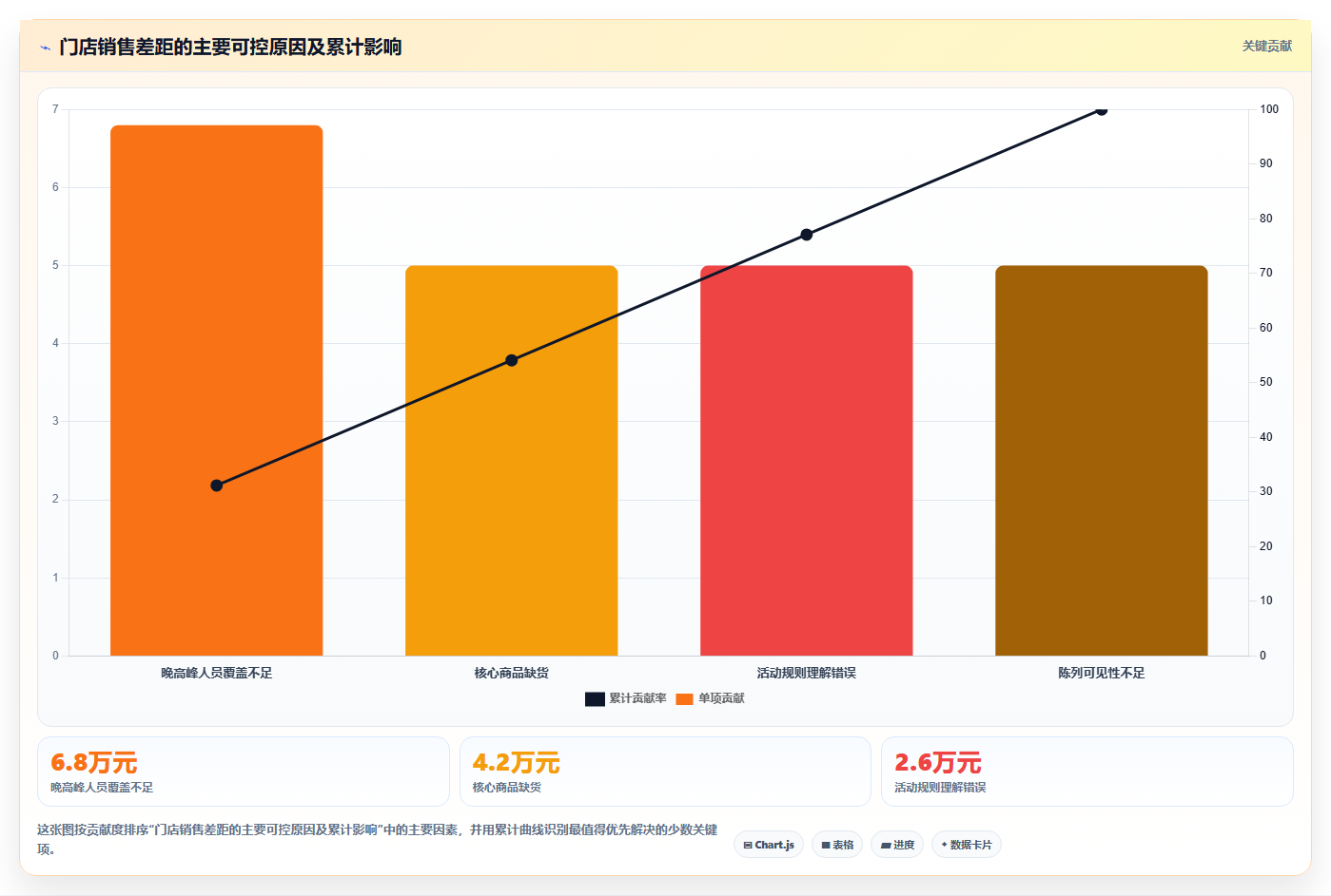 经营报表模板：门店店长实操版方案：管理汇报的目标、动作与检查点