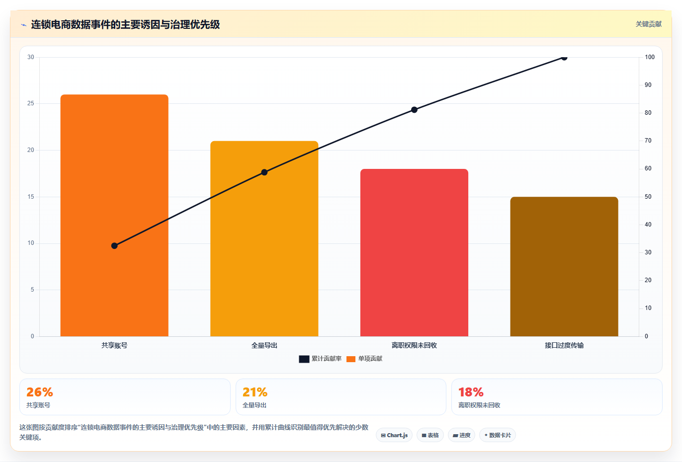 b2c电商系统:连锁企业操作手册:流程重构中的数据安全怎么落地