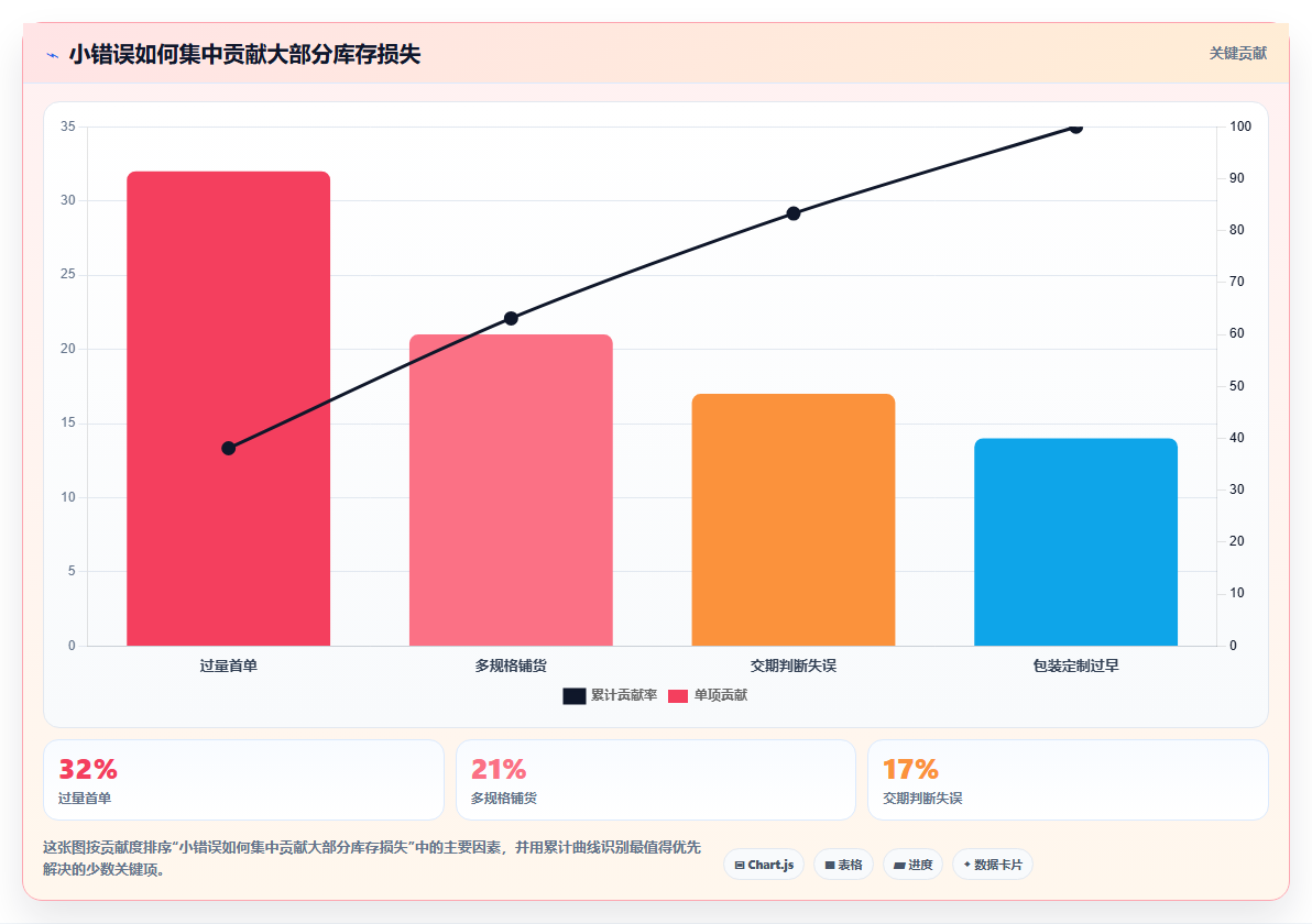 电商采购平台:创业公司管理方法:把货源筛选转化为减少库存压力