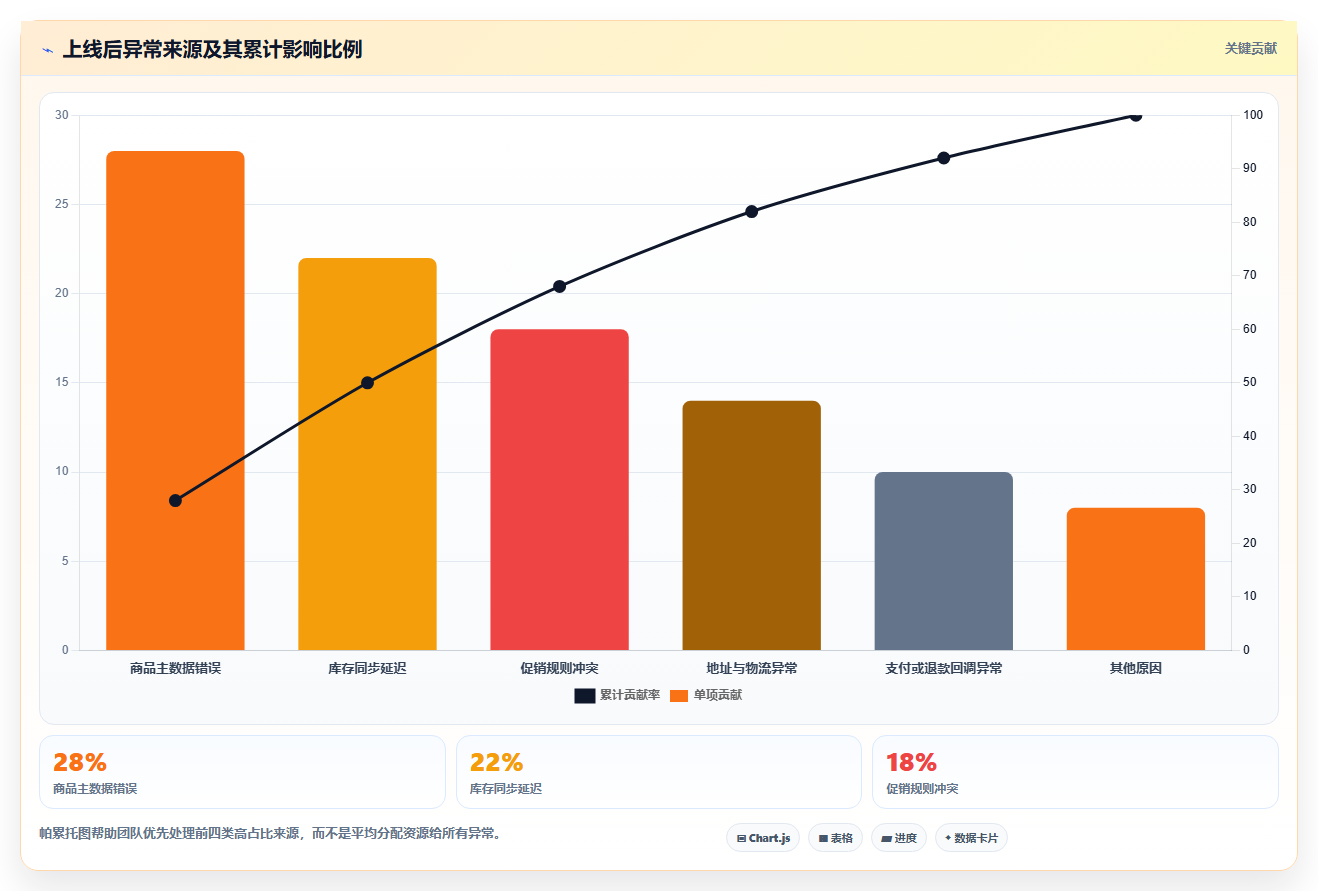 b2c电商系统:品牌商家管理升级:降本增效如何支撑控制实施风险