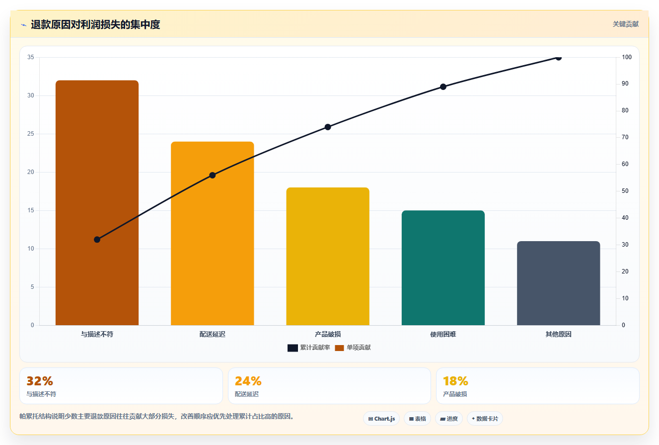 电商roi在线计算器：跨境卖家场景拆解：预算制定如何做到算清真实利润