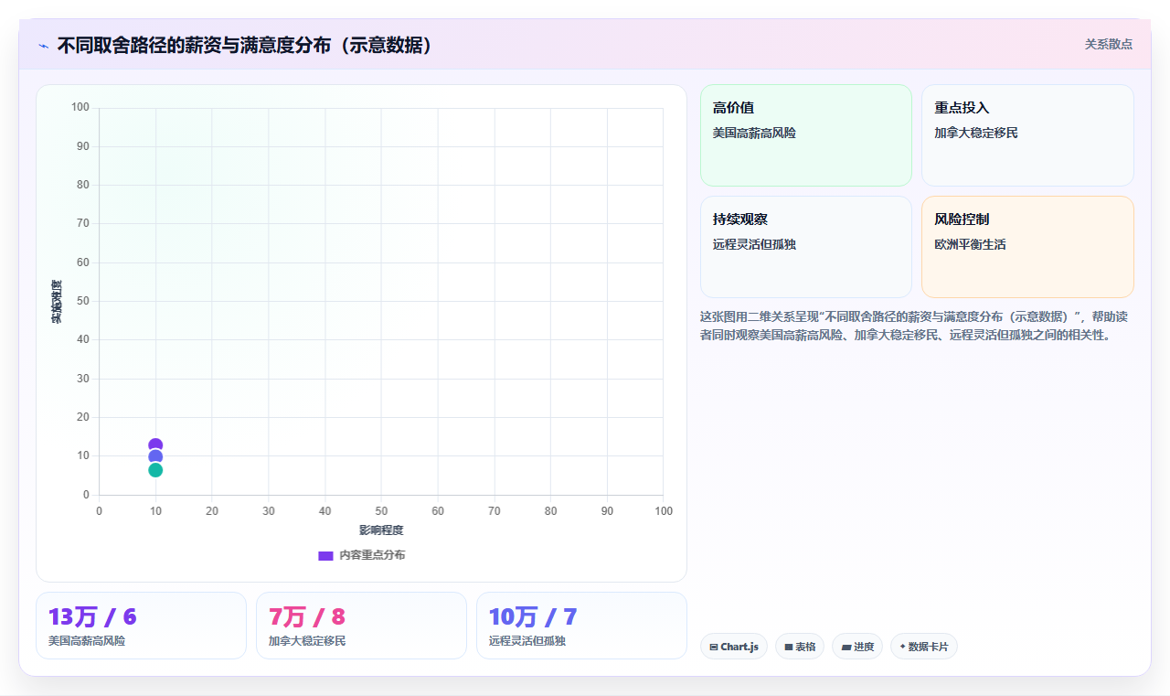 数据分析师海外发展机会 全球就业市场趋势分析