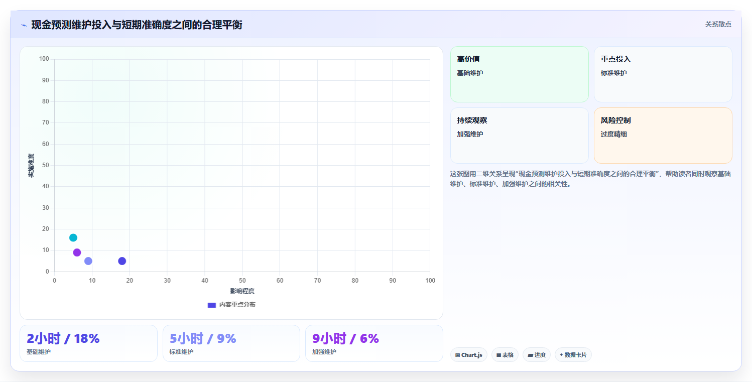 经营报表模板：创业团队数据版：现金流的完整方法与步骤