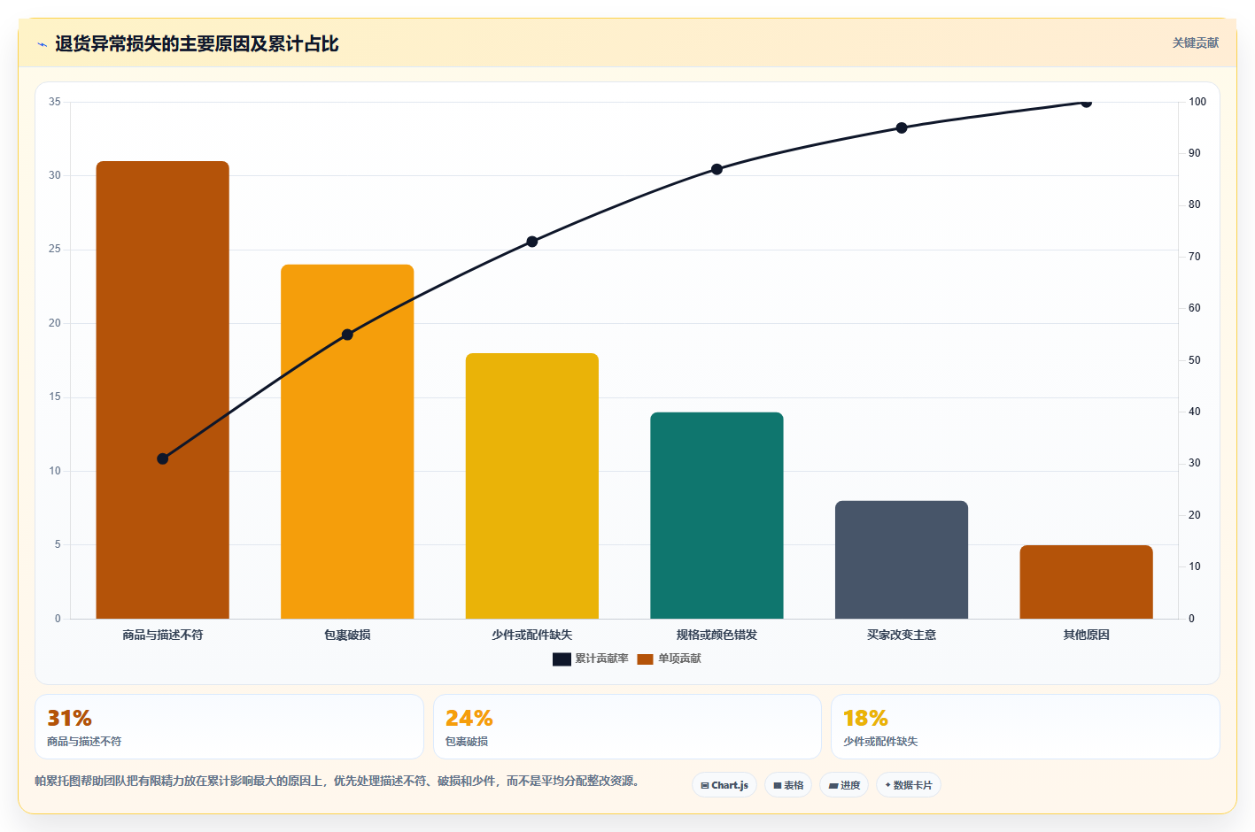 电商进销存软件:电商新手常见误区:团队标准化为什么总遇到退货难追
