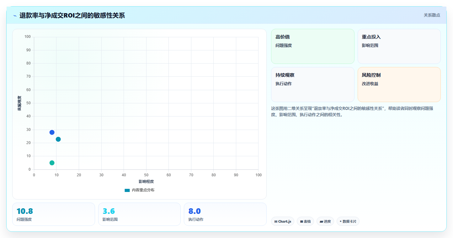 电商roi在线计算器：直播团队问题诊断：平台扣点卡在ROI口径混乱怎么办