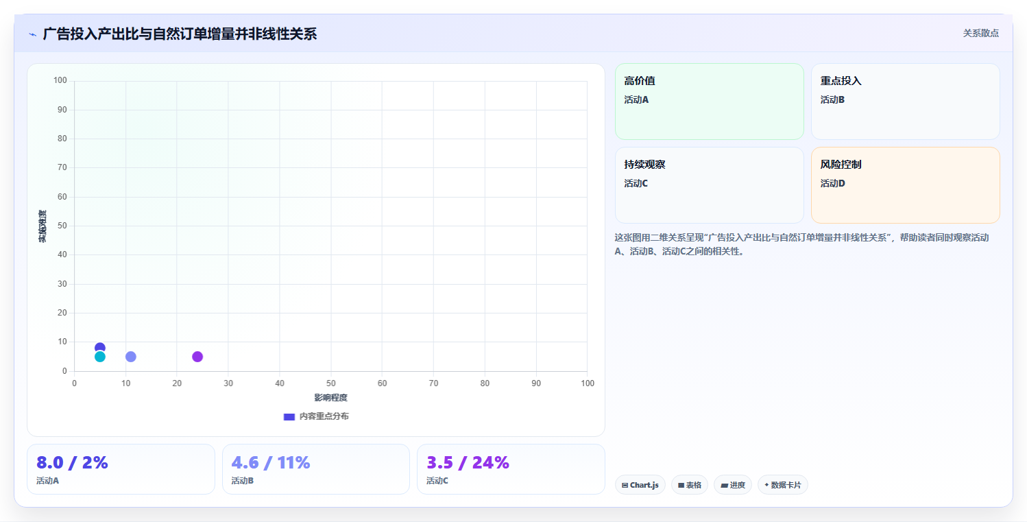 数据分析实战亚马逊,亚马逊店铺运营分析