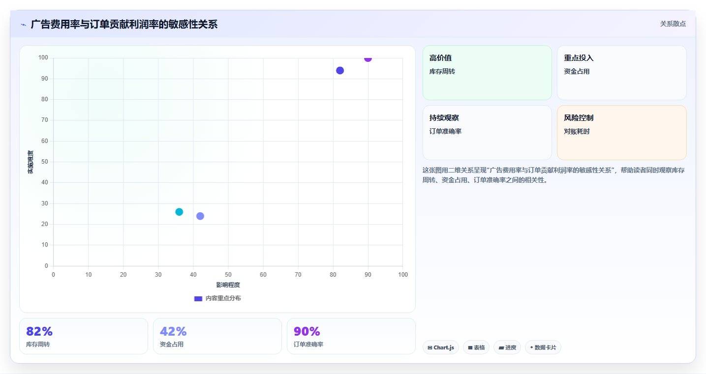 电商roi在线计算器:多平台卖家精细化指南:从毛利口径发现平台费用不清根因