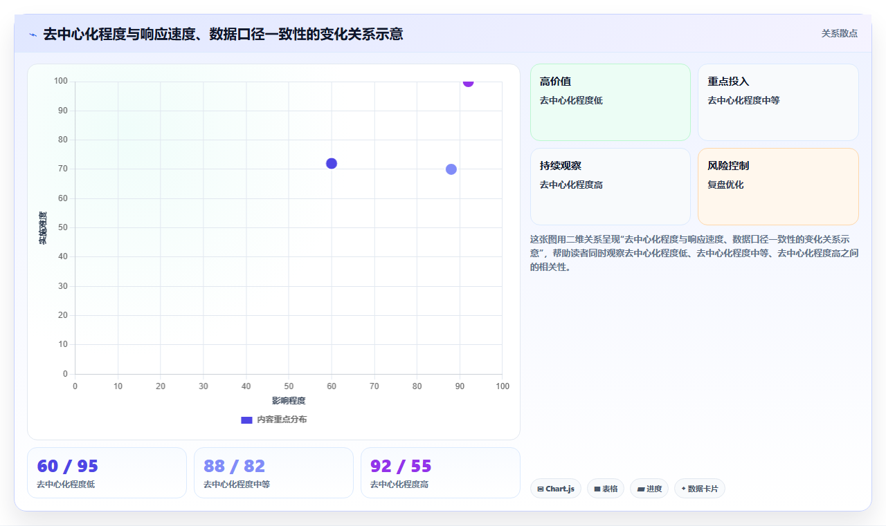 数据分析组织架构，组织效能数据分析