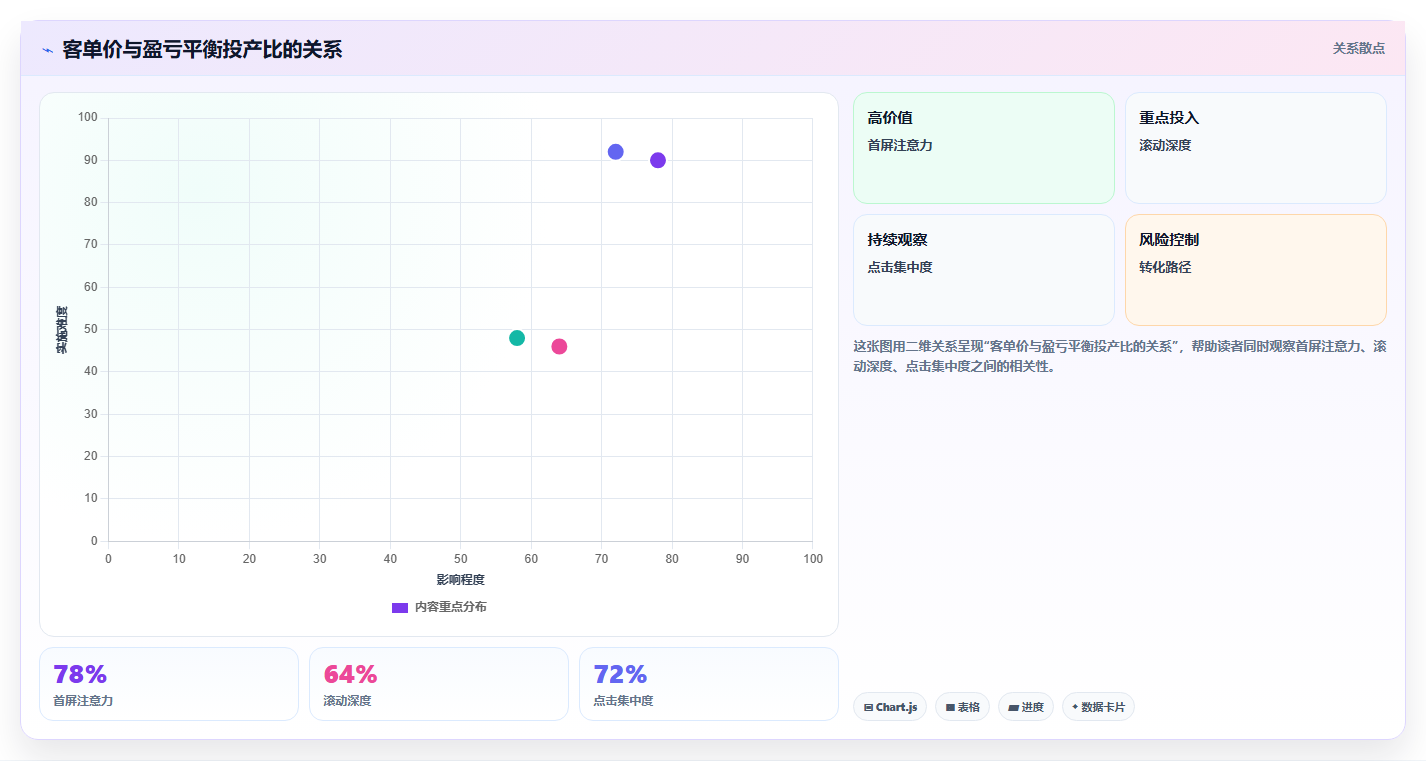 电商roi在线计算器：直播团队实操指南：围绕盈亏平衡解决“盈亏点不明确