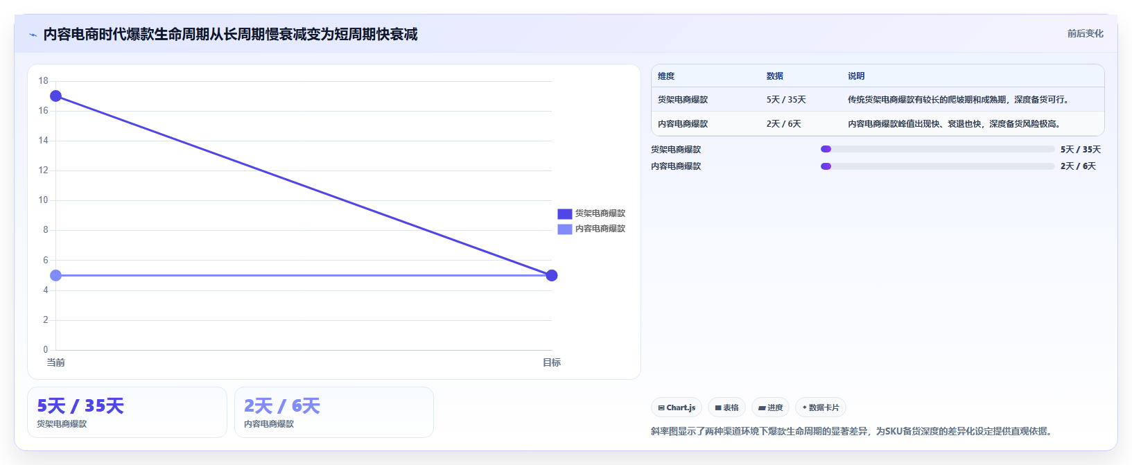 sku库存消费趋势 用户消费习惯改变SKU库存布局逻辑