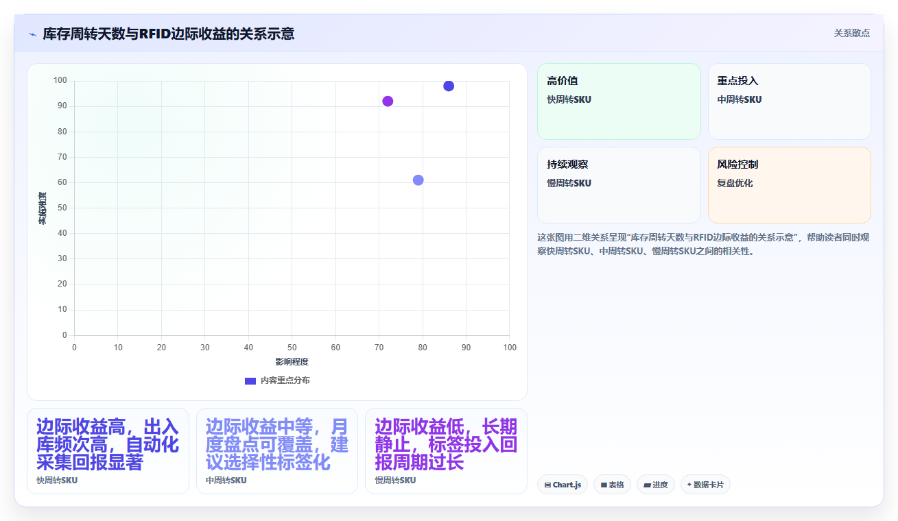 库存出入库RFID智能管控 智能标签快速识别库存