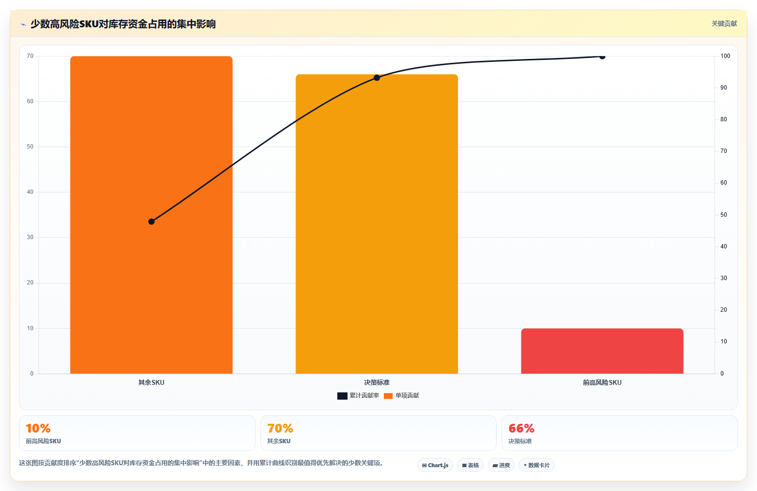sku库存:财务人员常见问题汇总:滞销识别与库存积压一次讲清