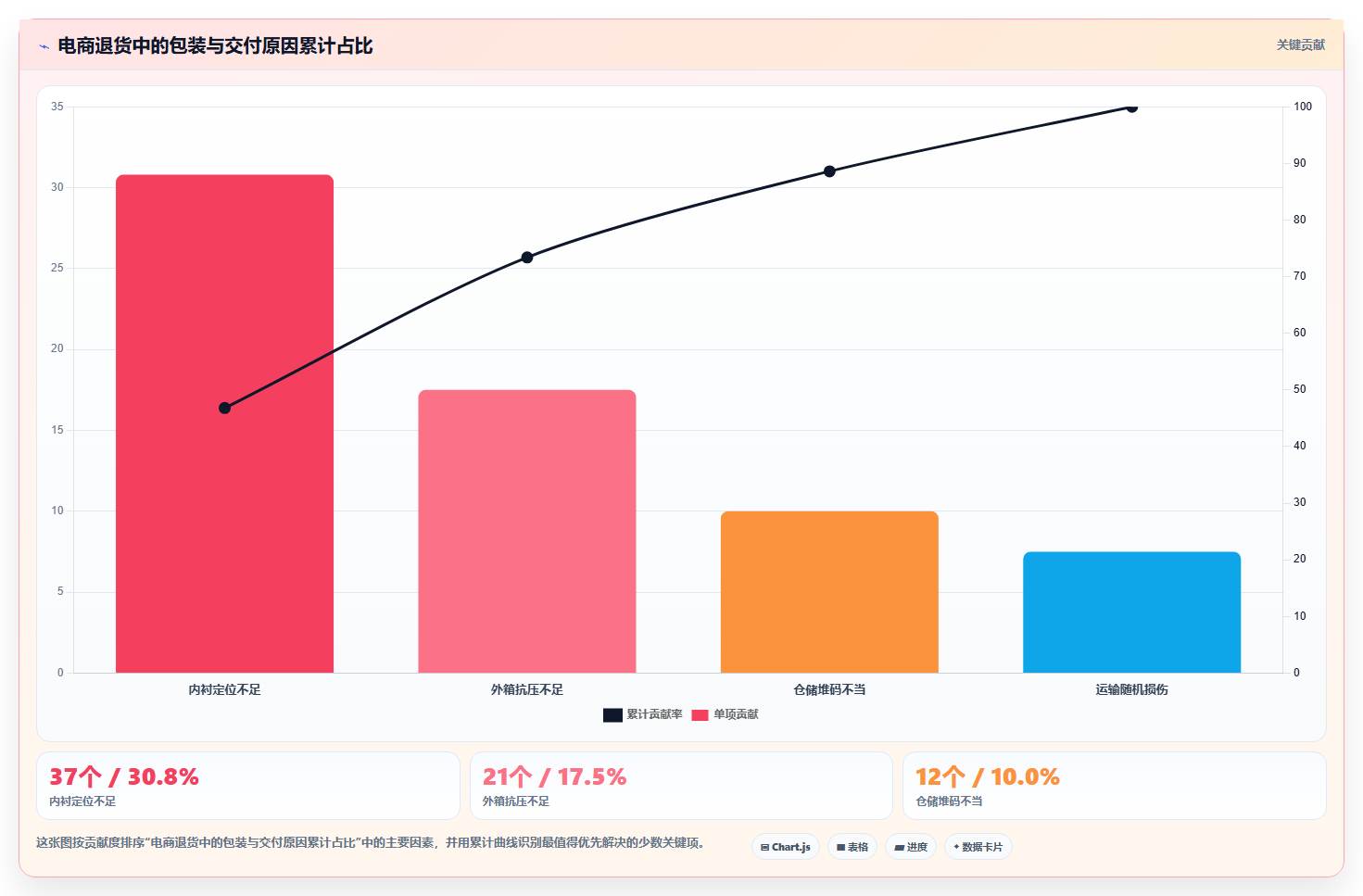 电商采购平台：创业公司操作手册：品质升级中的合同管理怎么落地