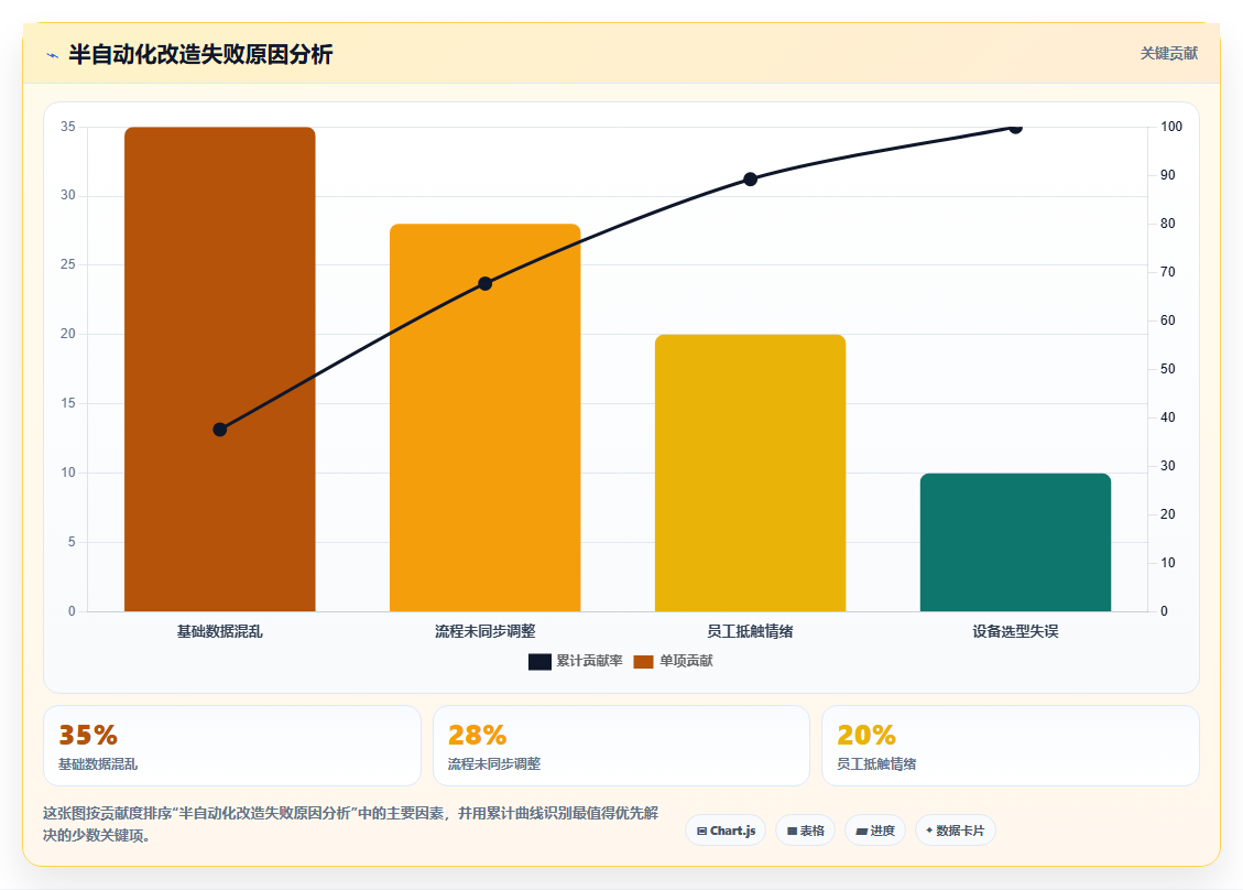 库存出入库半自动化管理 人机协作高效仓储作业