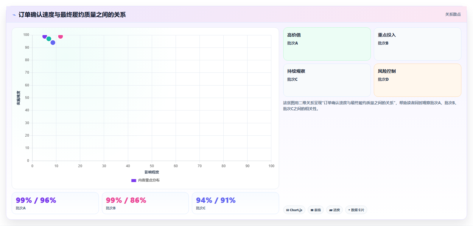 电商采购平台:直播团队操作手册:旺季备货中的一件代发怎么落地
