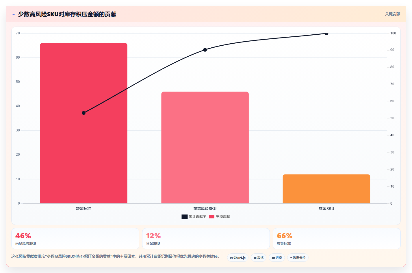 sku库存:财务人员常见误区:规模扩张为什么总遇到库存积压