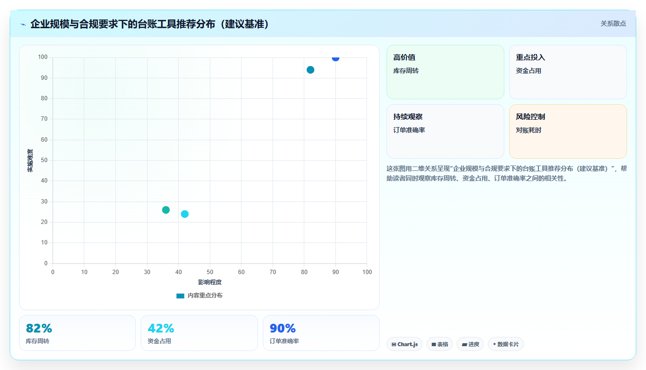 库存出入库样品管理 样品物资出入库台账登记
