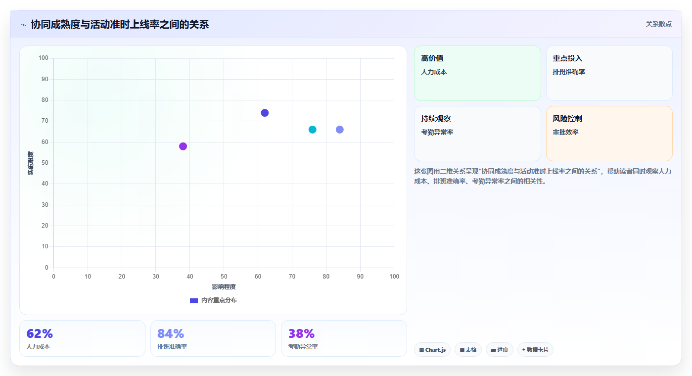 b2c电商系统：运营主管团队协同指南：团队标准化如何提升支撑多店增长