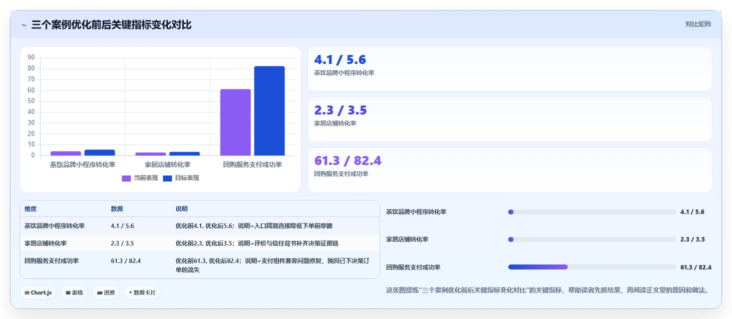 营业额分析下单转化 下单转化率影响营业额数据解读