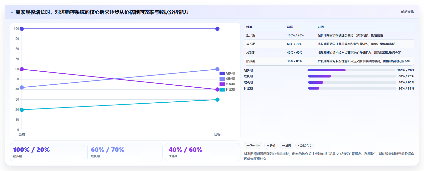 轻量化电商进销存系统,简单易用低成本店铺管理软件