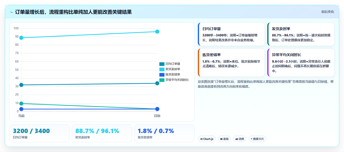电商运营管理系统:仓库主管团队协同指南:业务扩张如何提升支撑多店增长